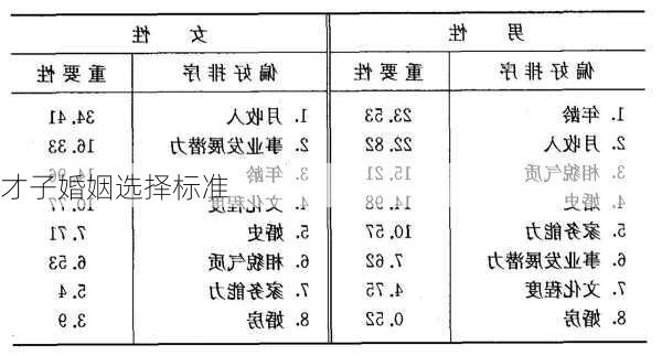 才子婚姻选择标准