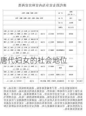 唐代妇女的社会地位