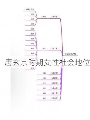 唐玄宗时期女性社会地位