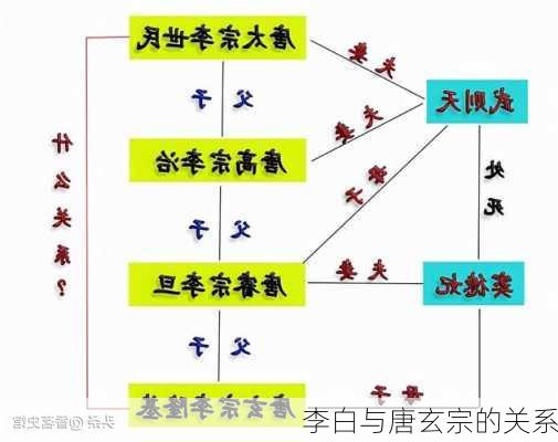 李白与唐玄宗的关系