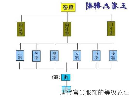 唐代官员服饰的等级象征