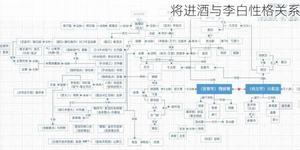 将进酒与李白性格关系