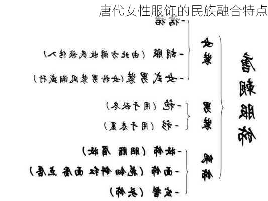 唐代女性服饰的民族融合特点