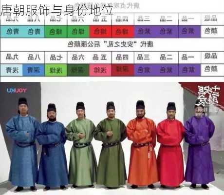 唐朝服饰与身份地位