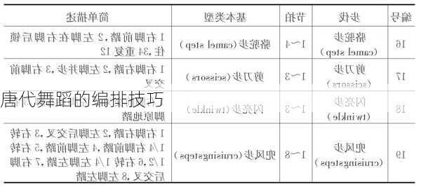 唐代舞蹈的编排技巧