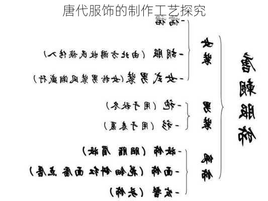 唐代服饰的制作工艺探究