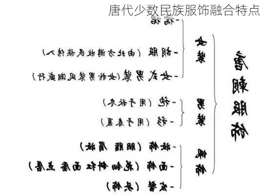 唐代少数民族服饰融合特点