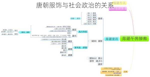 唐朝服饰与社会政治的关系