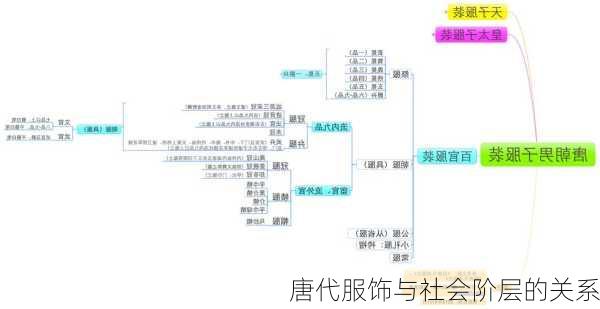 唐代服饰与社会阶层的关系