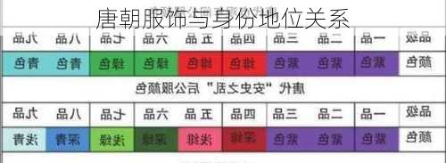 唐朝服饰与身份地位关系