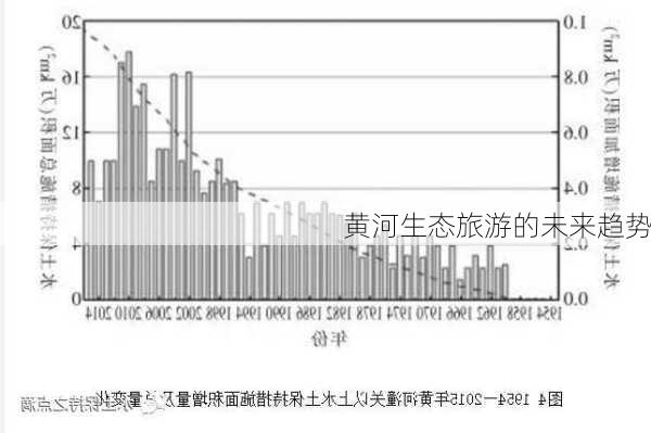 黄河生态旅游的未来趋势