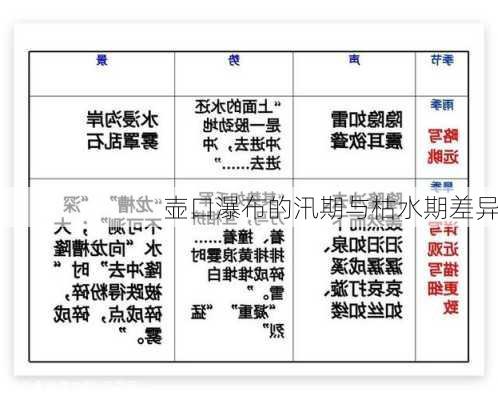 壶口瀑布的汛期与枯水期差异