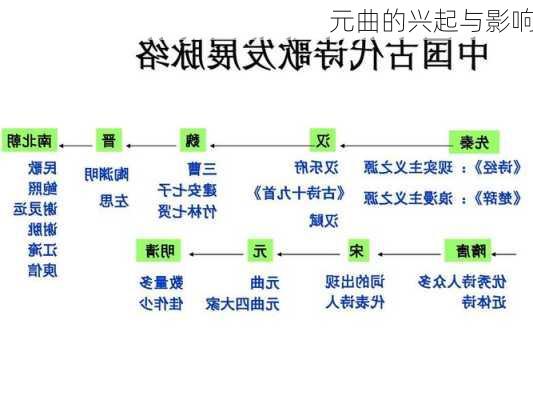 元曲的兴起与影响