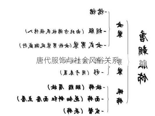 唐代服饰与社会风俗关系