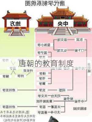 唐朝的教育制度