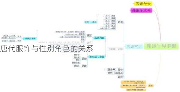 唐代服饰与性别角色的关系