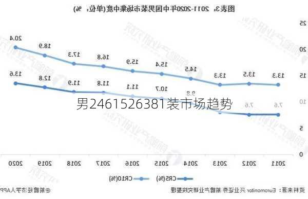 男2461526381装市场趋势