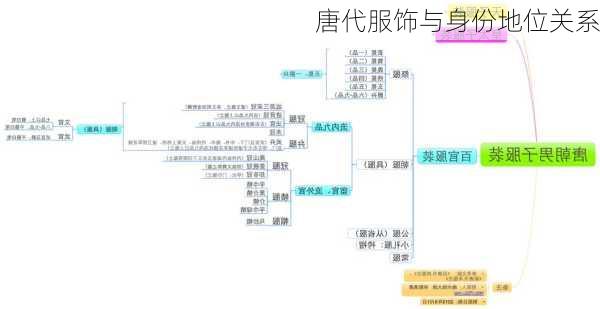 唐代服饰与身份地位关系