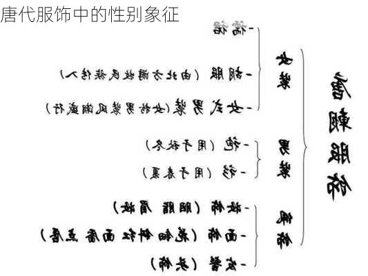 唐代服饰中的性别象征