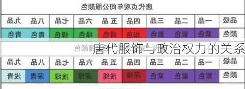 唐代服饰与政治权力的关系