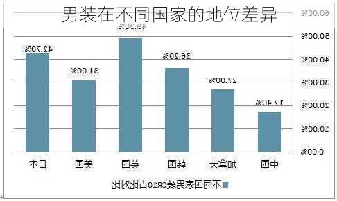 男装在不同国家的地位差异