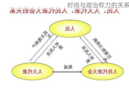 时尚与政治权力的关系