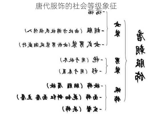 唐代服饰的社会等级象征