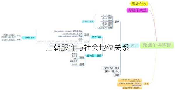 唐朝服饰与社会地位关系