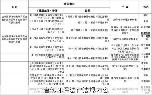 唐代环保法律法规内容