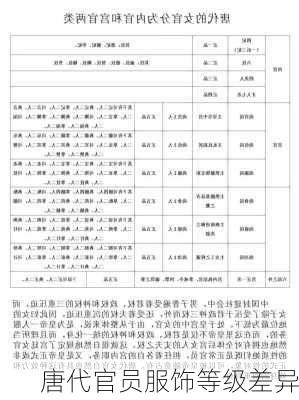 唐代官员服饰等级差异