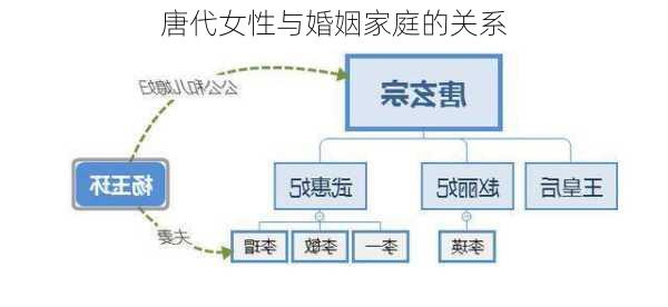 唐代女性与婚姻家庭的关系