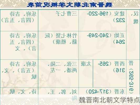 魏晋南北朝文学特点