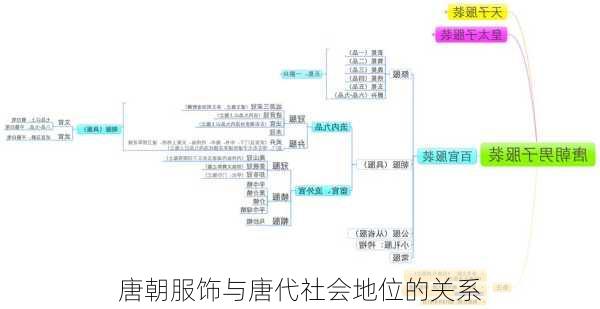 唐朝服饰与唐代社会地位的关系