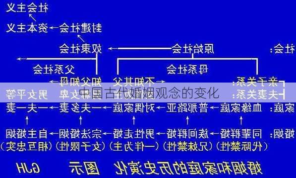 中国古代婚姻观念的变化