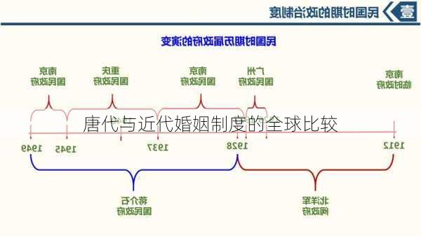 唐代与近代婚姻制度的全球比较