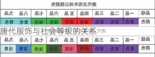 唐代服饰与社会等级的关系