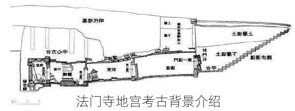 法门寺地宫考古背景介绍