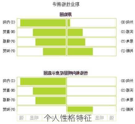 个人性格特征