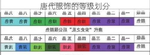 唐代服饰的等级划分