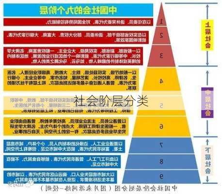 社会阶层分类