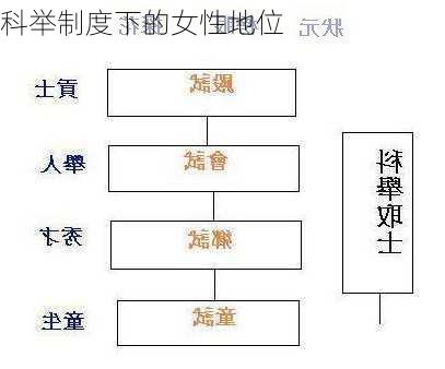 科举制度下的女性地位