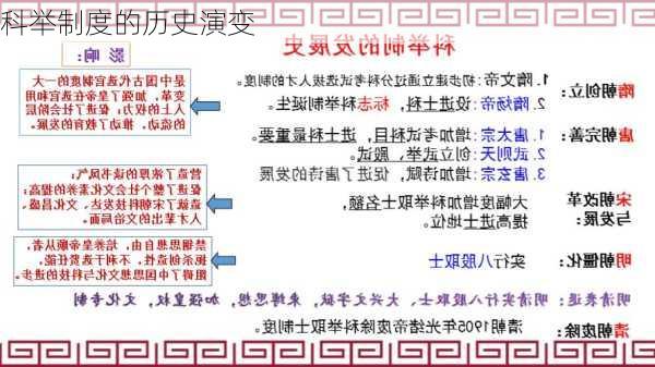 科举制度的历史演变