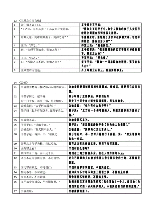 王顾左右而言他原文,王顾左右而言他原文及翻译