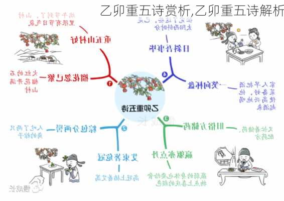 乙卯重五诗赏析,乙卯重五诗解析