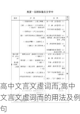 高中文言文虚词而,高中文言文虚词而的用法及例句