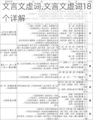 文言文虚词,文言文虚词18个详解