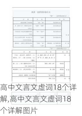 高中文言文虚词18个详解,高中文言文虚词18个详解图片