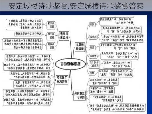 安定城楼诗歌鉴赏,安定城楼诗歌鉴赏答案