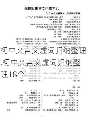 初中文言文虚词归纳整理,初中文言文虚词归纳整理18个