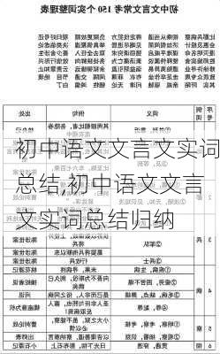 初中语文文言文实词总结,初中语文文言文实词总结归纳